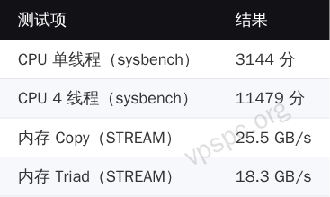 CloudBlast CPU 内存性能