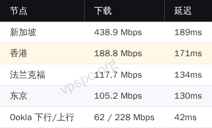CloudBlast 国际带宽实测