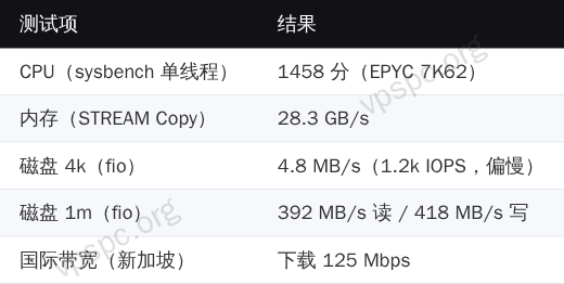 666clouds 性能数据