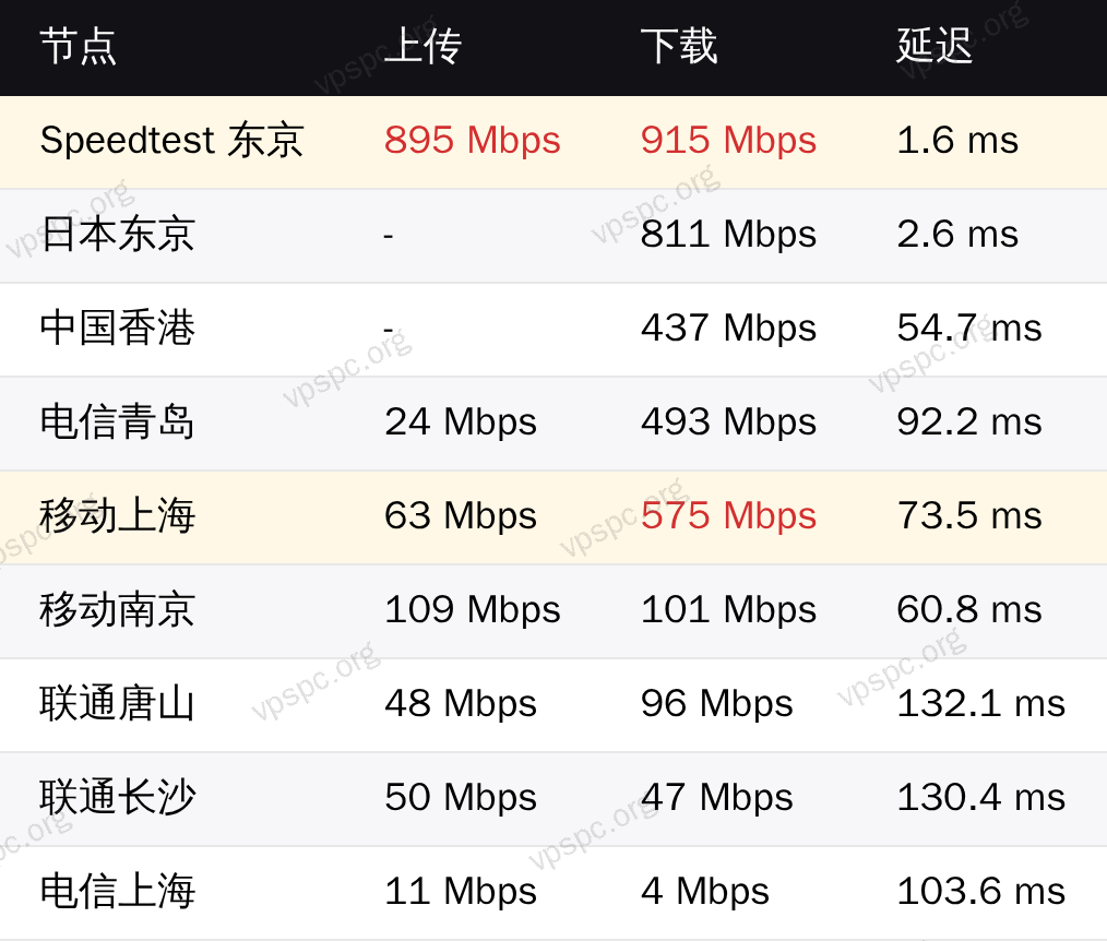 国内三网带宽