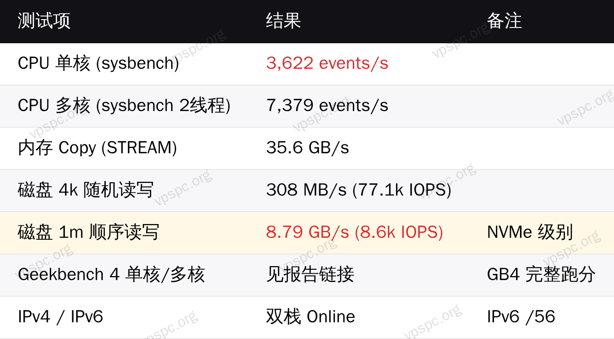 性能基准