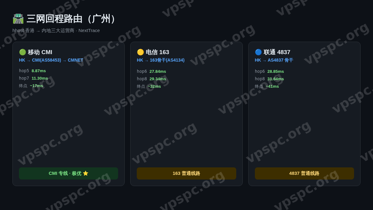 三网回程路由