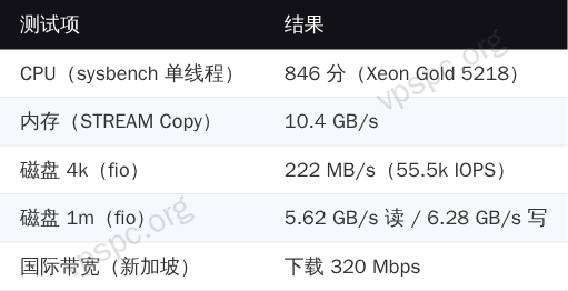 LayerOne 性能数据