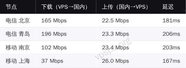 onetechcloud 国内三网带宽