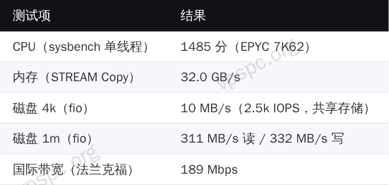 onetechcloud 性能数据