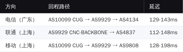 onetechcloud 三网回程