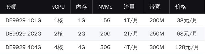 onetechcloud 套餐
