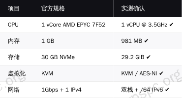 xHosts 硬件实测