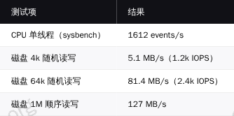 xHosts CPU 磁盘实测