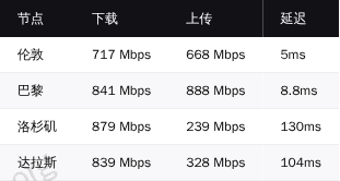 xHosts 国际带宽