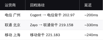 xHosts 三网回程