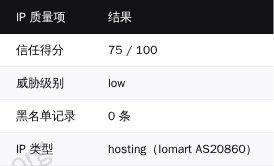 xHosts IP 质量
